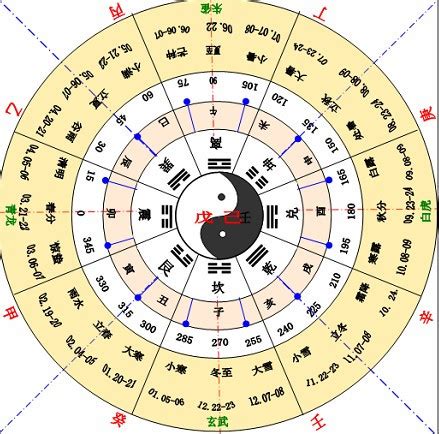 天干與地支|天干地支（中国古代天文历法）